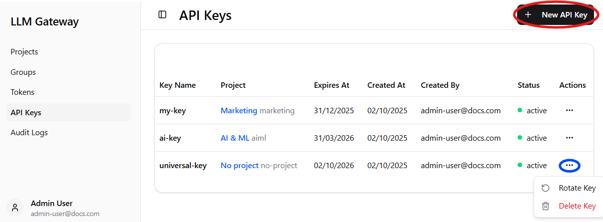 API Keys Overview