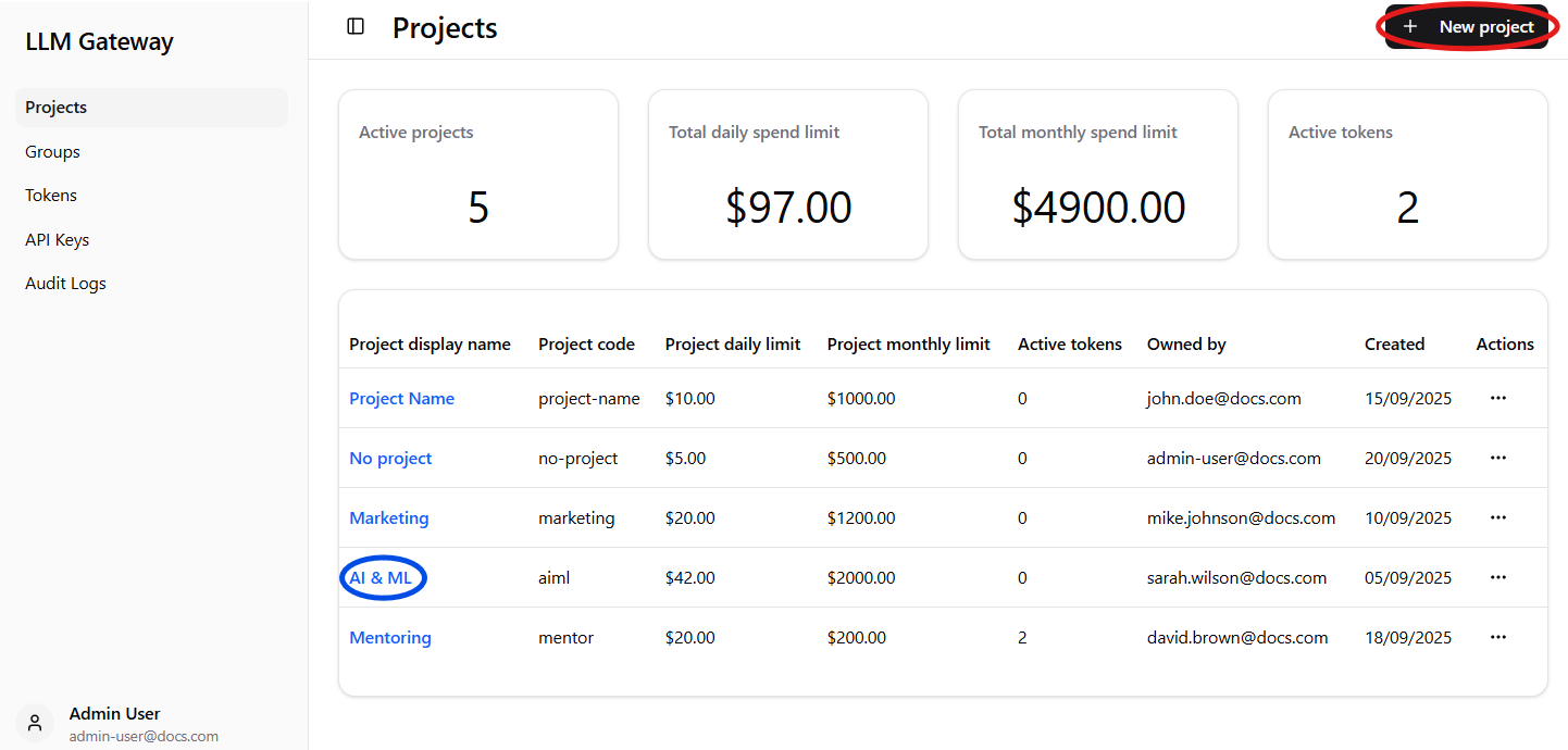 Projects Overview