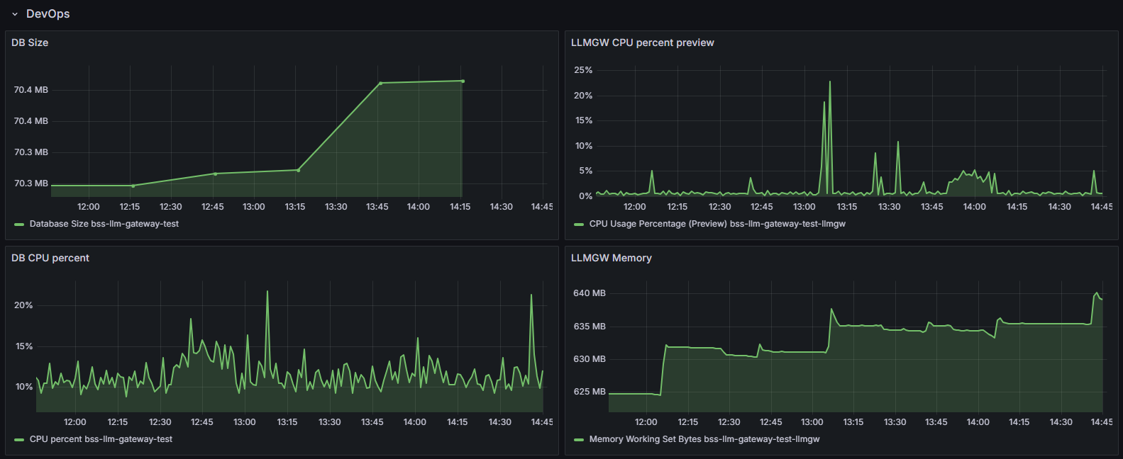 DevOps - Overview first