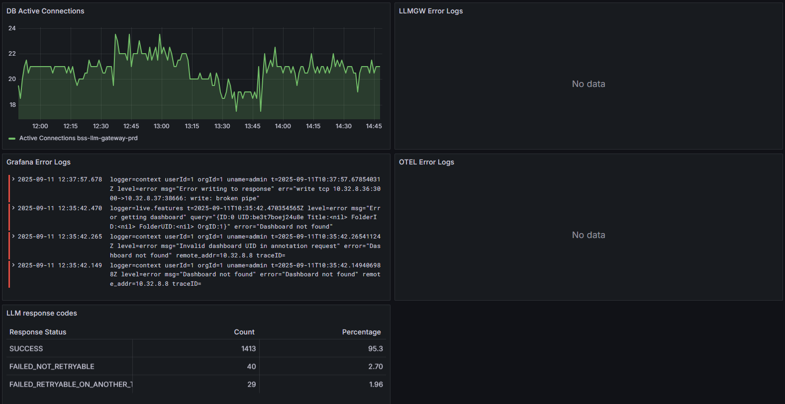 DevOps - Overview second