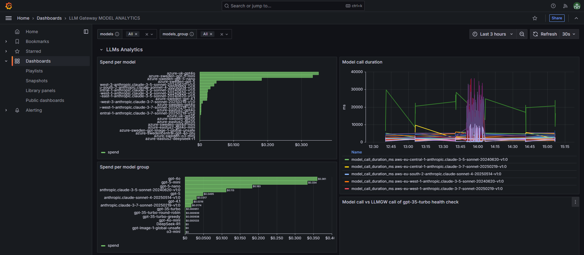 Model Analytics Dashboard - Overview