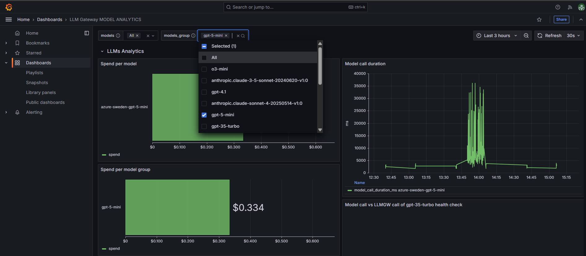 Filtering by Model group