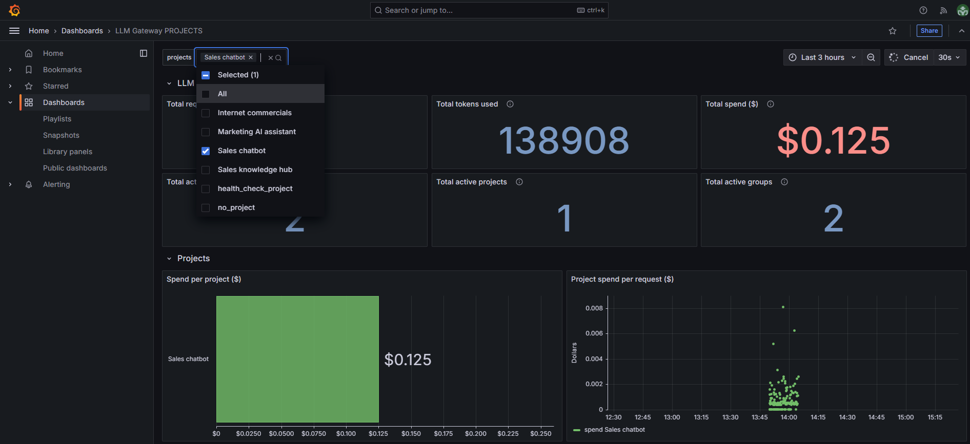 Projects Dashboard - Filtered View