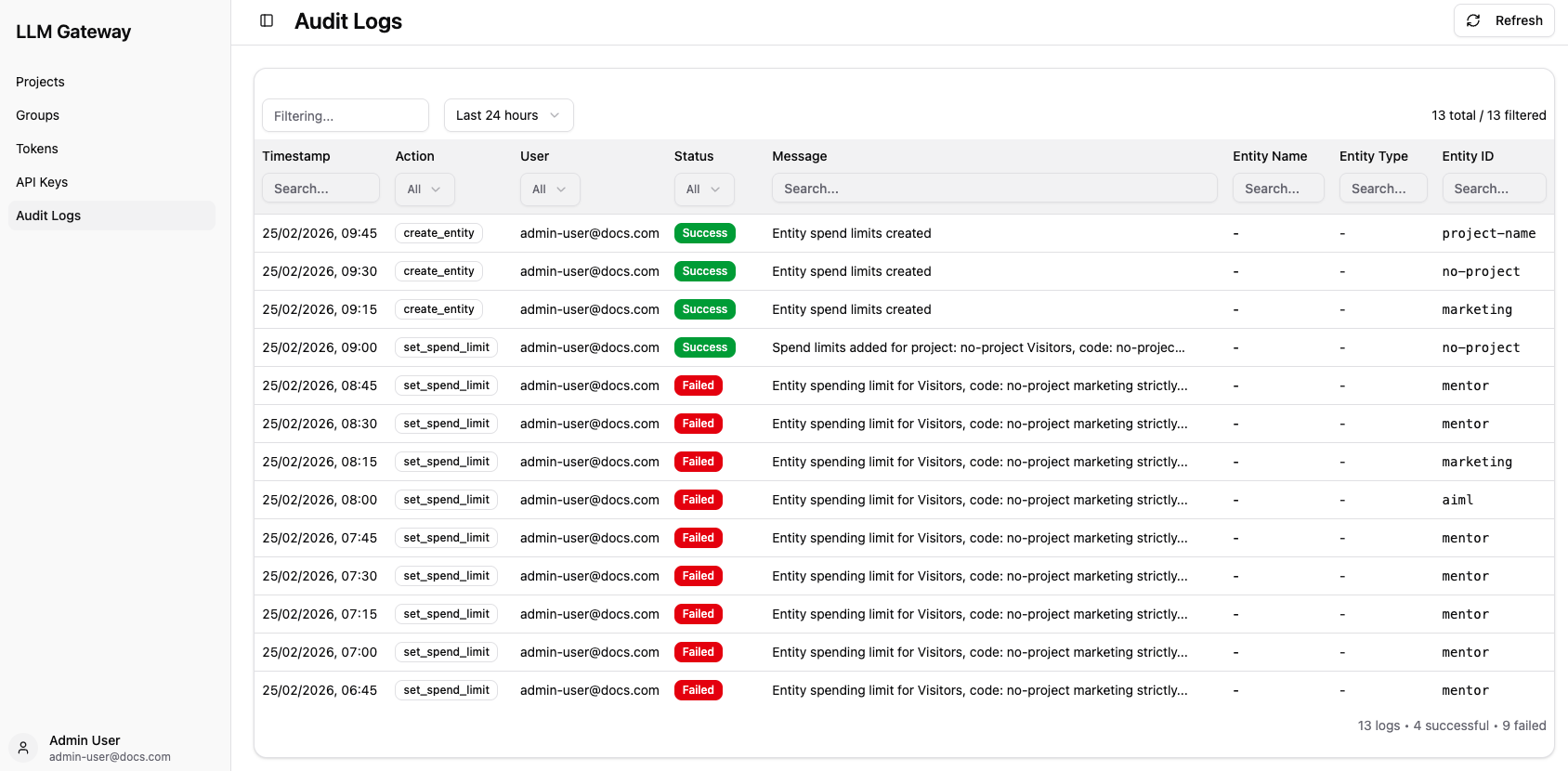 Audit Logs Overview