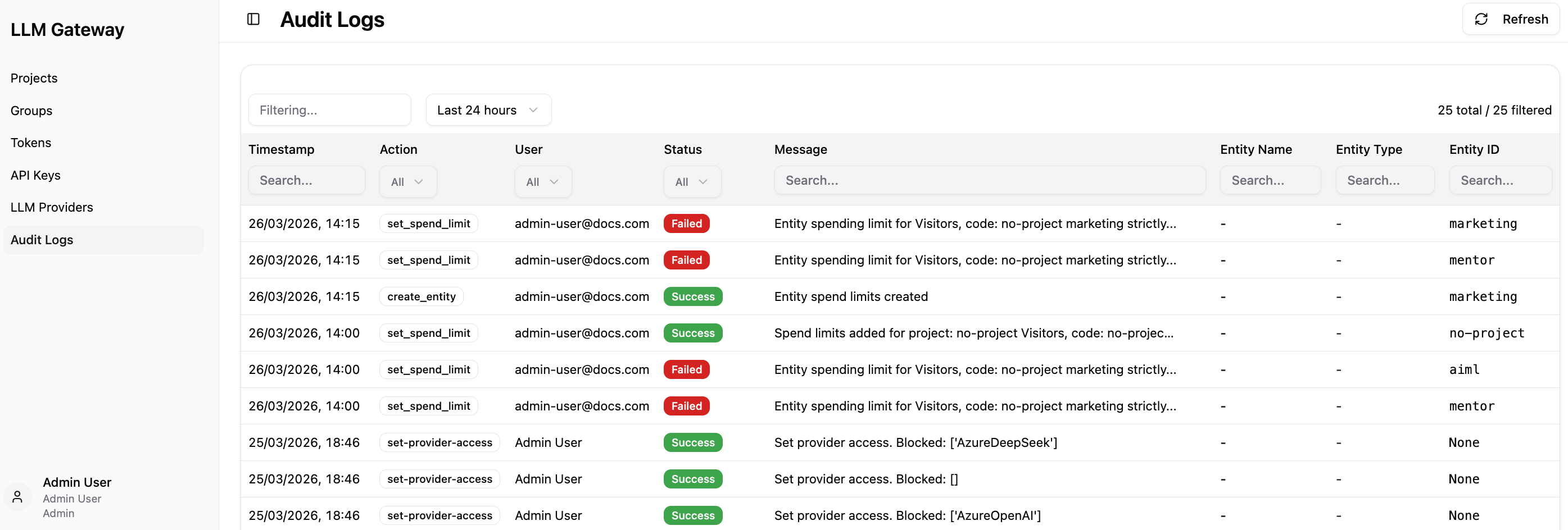 Audit Logs Overview