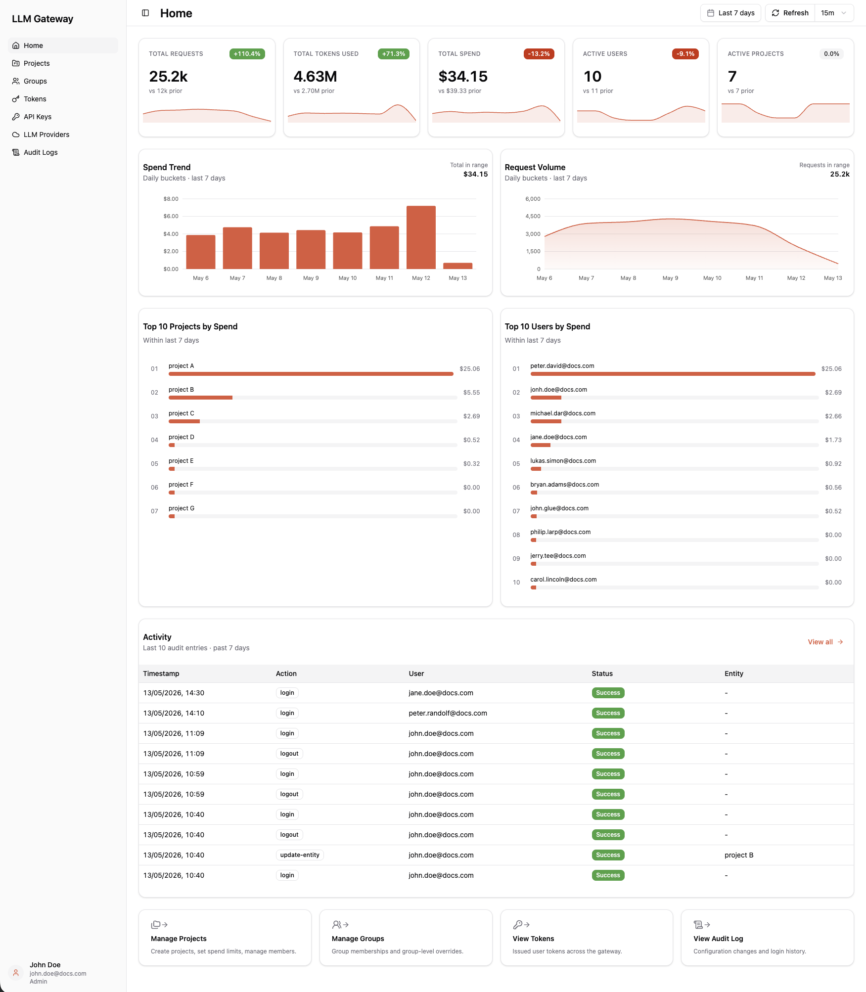Home Dashboard Overview