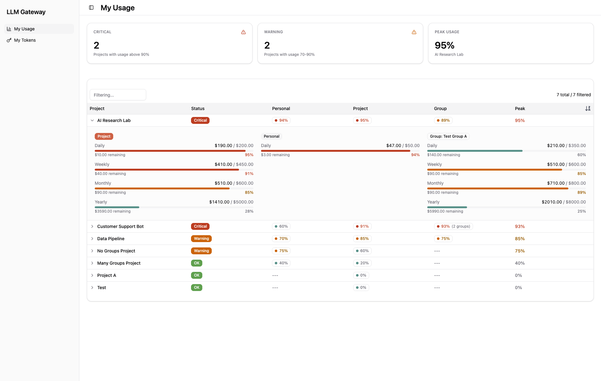 My Usage Overview