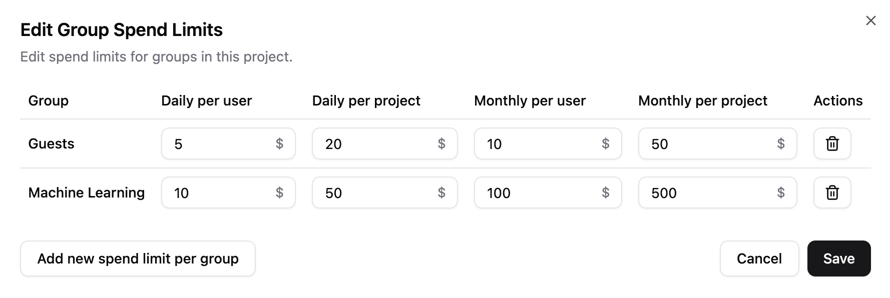 Edit Group Spend Limits