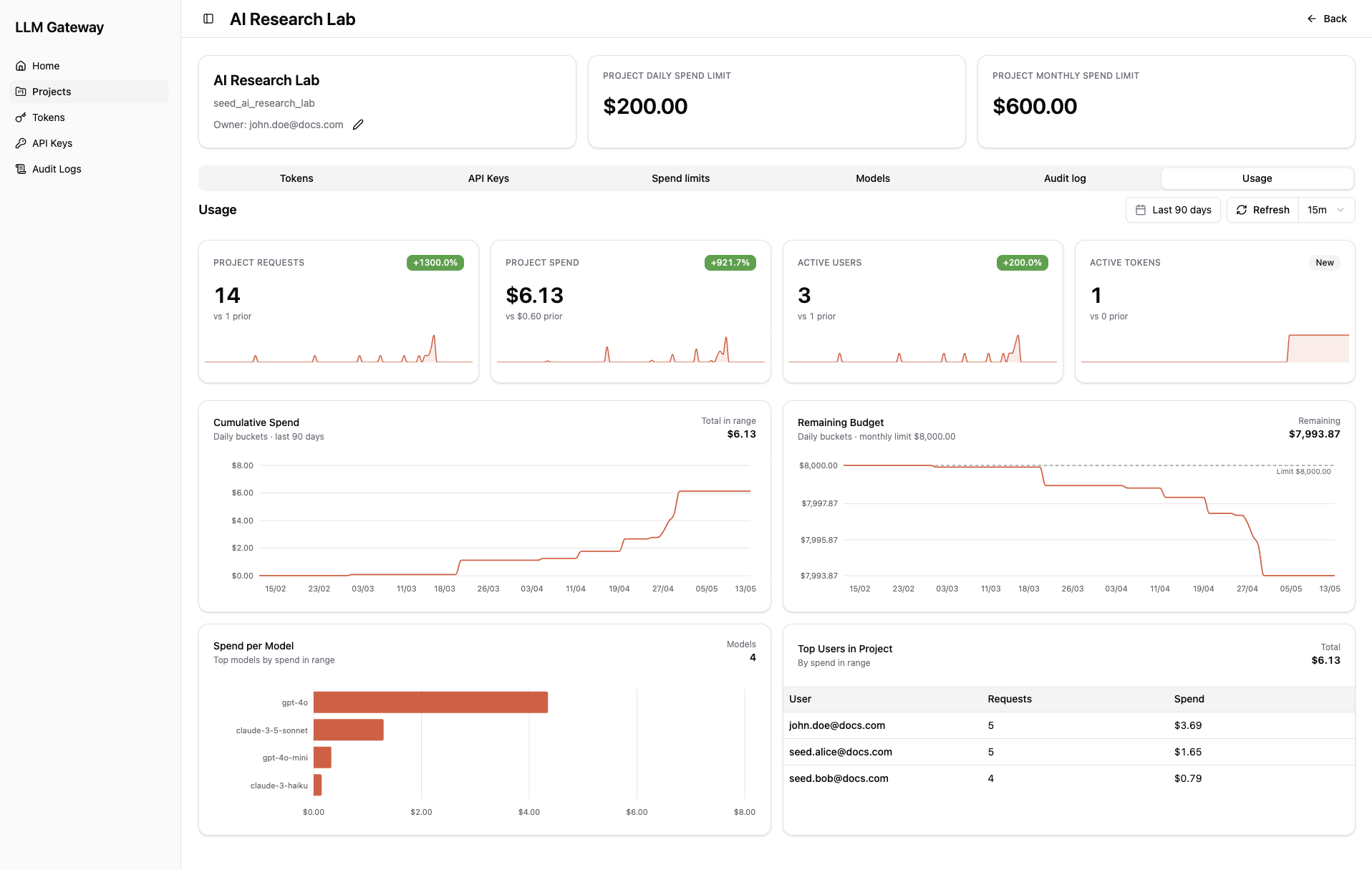 Project Usage Tab